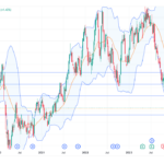 Long AMX: bullish reversal with inverted hammer, undervaluation, and breakout potential for strong upside