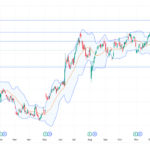 Long AAPL: rebounding from descending channel with EMA support, eyeing key resistance and positive fundamental catalysts