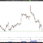 Long LYTS: LYTS Rebounds from Key Support Amid Strong Display Solutions Growth