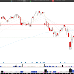 Short WAB: WAB Faces Resistance at $190, Technical Indicators Suggest Short-Term Pullback