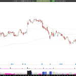 Long FMAO: FMAO Breaks Key Resistance on Strong Q1 Earnings, Bullish Momentum Ahead