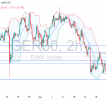 Long GER30: bullish momentum builds after support rebound, eyes set on break above 24,000