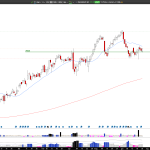 Long CME: CME Group Inc. bounces from strong support with bullish rejection, $290 next target
