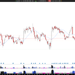 Short SDGR: Schrödinger bounces from 2024 midpoint, trading range low as potential short-term target